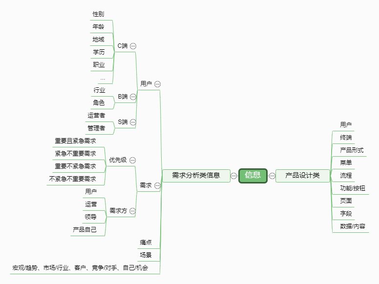 产品经理，产品经理网站